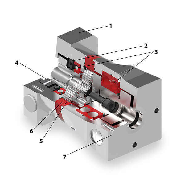 Gear Box