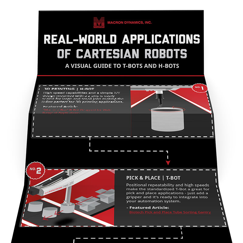 Applications Infographic